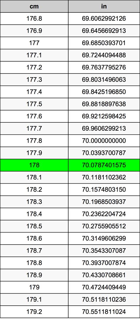 178cm in feet and inches|178 cm in Feet and Inches